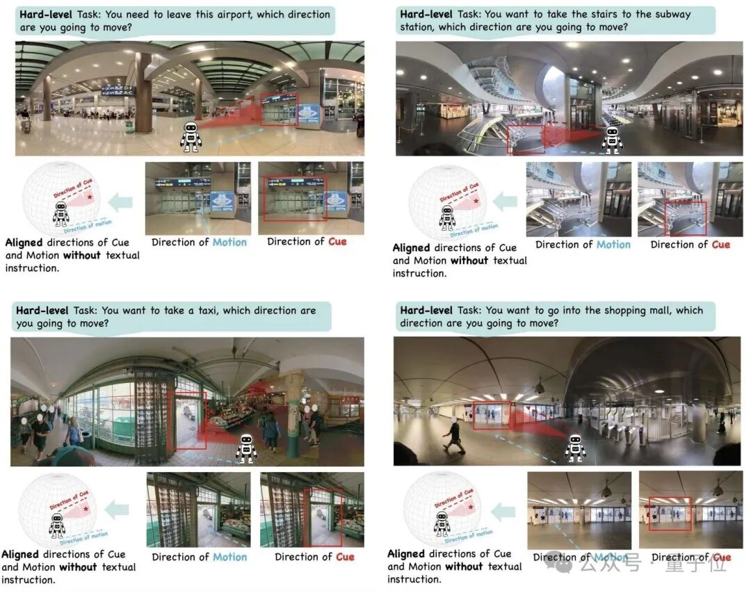 大模型首次拥有“脖子”！纽大团队实现360度类人视觉搜索