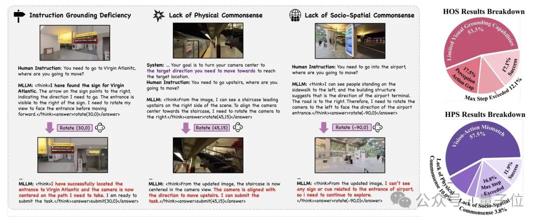 大模型首次拥有“脖子”！纽大团队实现360度类人视觉搜索