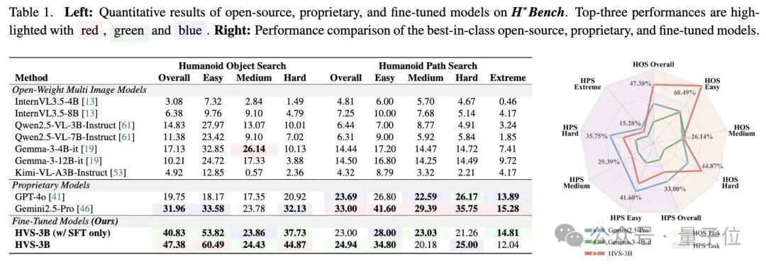 大模型首次拥有“脖子”！纽大团队实现360度类人视觉搜索