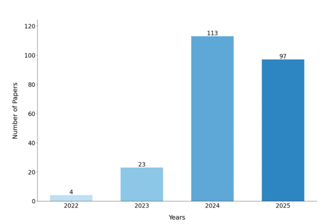 生成式AI赋能需求工程：一场正在发生的变革