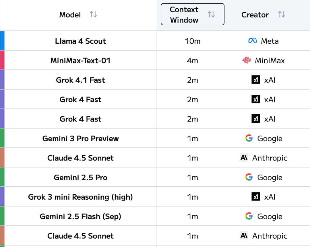 RAG效果要提升,先搞定高质量Context Pruning