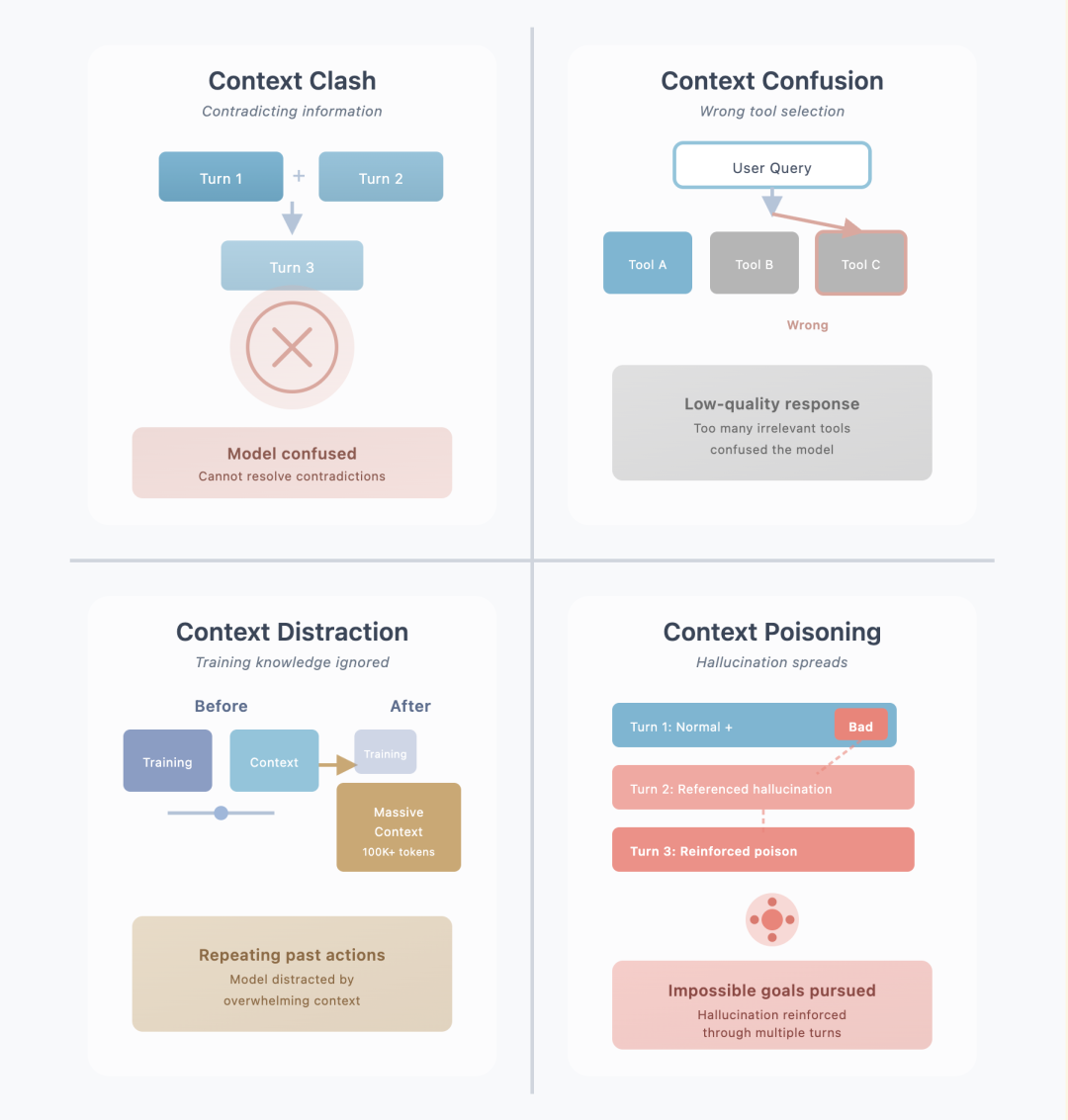 RAG效果要提升,先搞定高质量Context Pruning