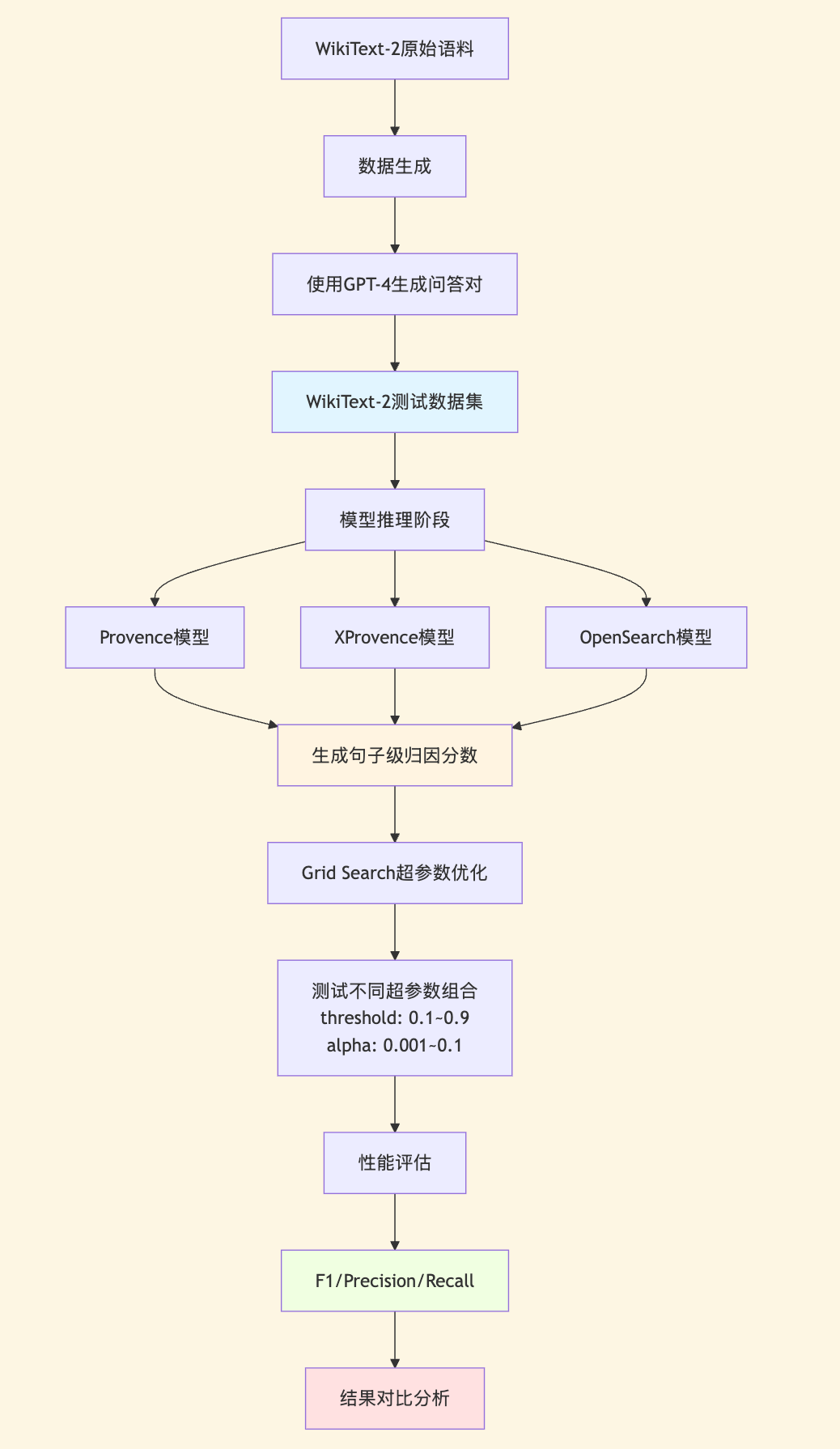 RAG效果要提升,先搞定高质量Context Pruning
