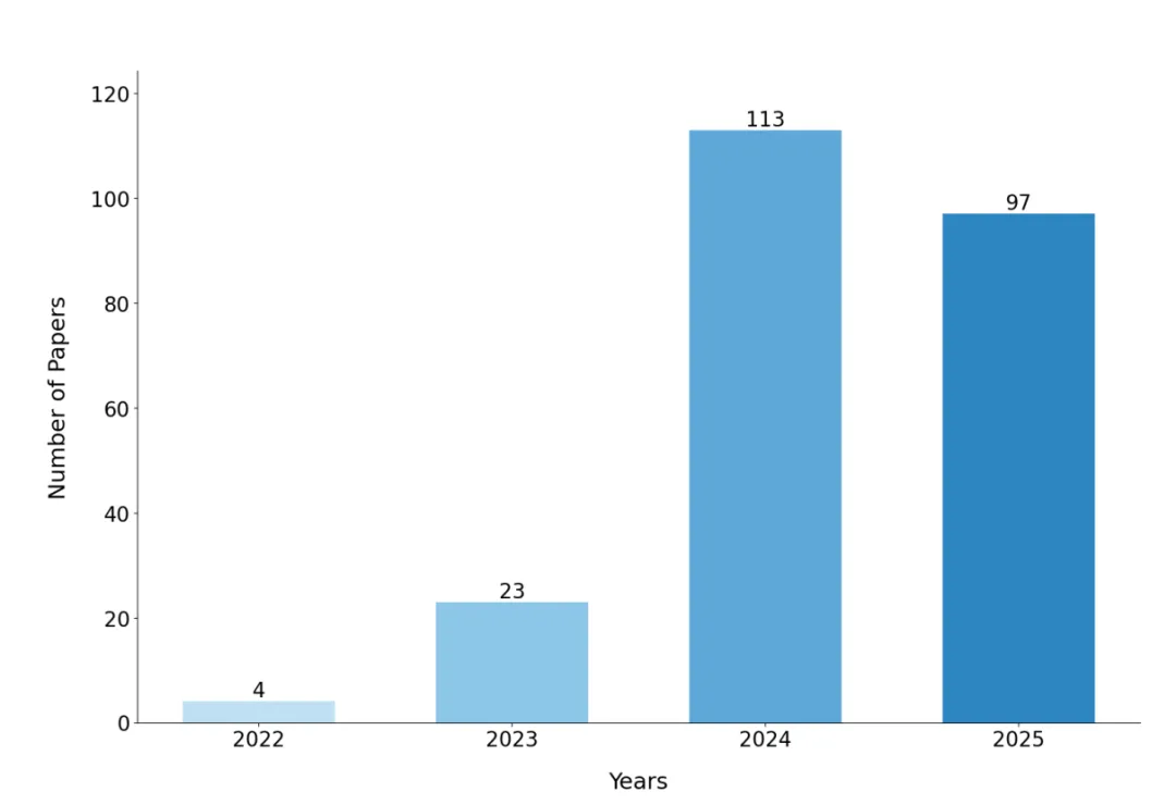 生成式AI赋能需求工程:一场正在发生的变革