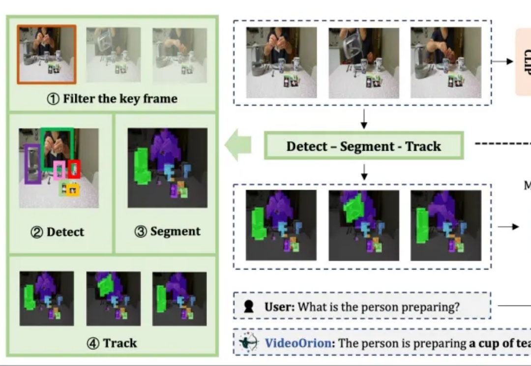 视频大模型新基元：用Object Tokens重塑细节感知与指代理解