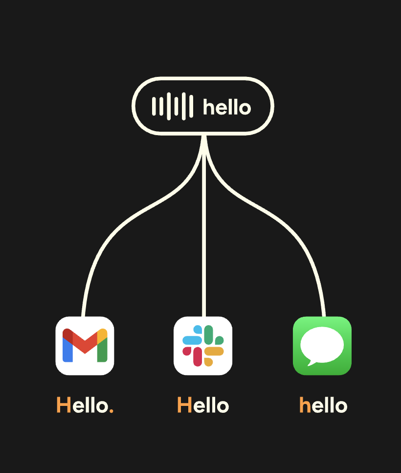 AI 语音输入法爆火：豆包输入法全面上线，Typeless 日榜第一，Wispr 融资 8100 万美金