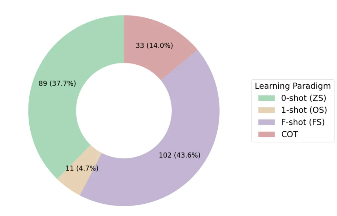 生成式AI赋能需求工程:一场正在发生的变革