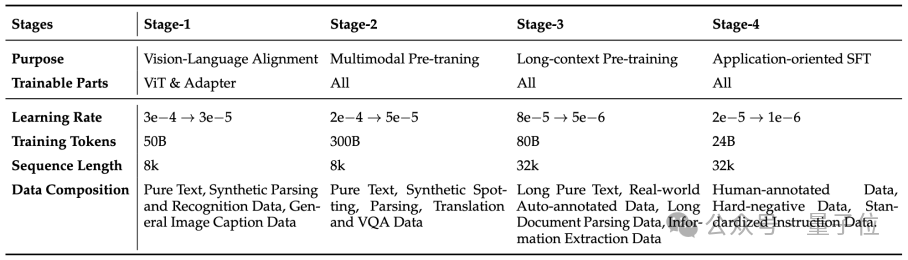 混元OCR模型核心技术揭秘:统一框架、真端到端