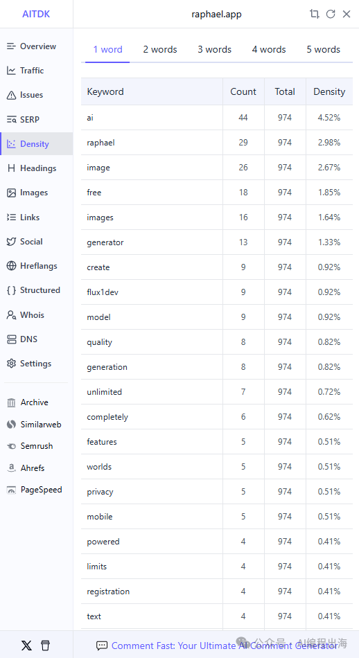 窥探顶级产品经理的出海网站，从中发现百万月活产品不曾对外公开的12个秘密