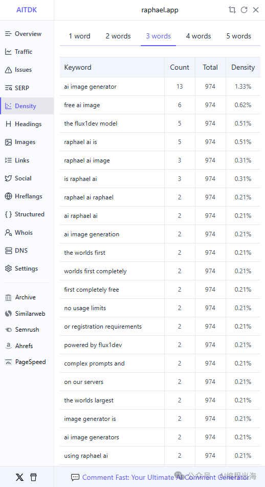 窥探顶级产品经理的出海网站，从中发现百万月活产品不曾对外公开的12个秘密