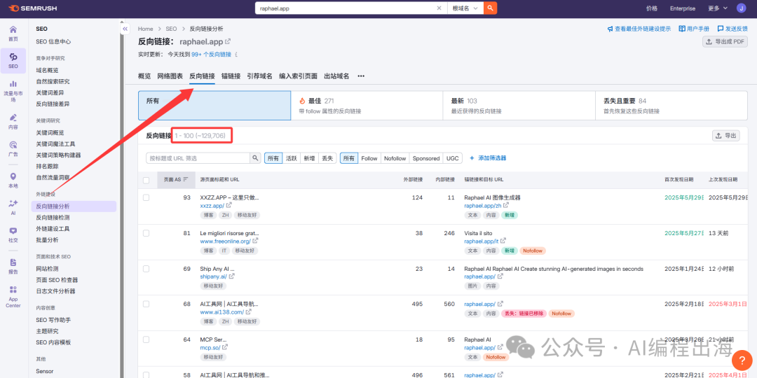窥探顶级产品经理的出海网站，从中发现百万月活产品不曾对外公开的12个秘密