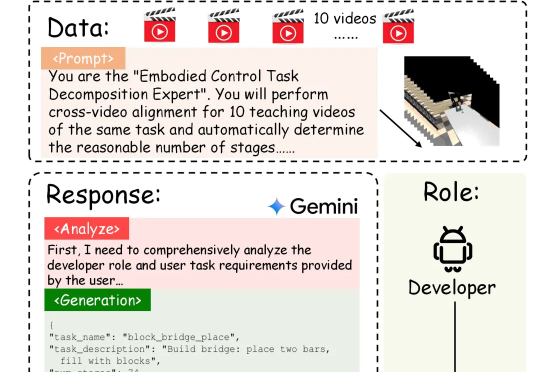 北大新作EvoVLA：大幅降低机器人幻觉，长序列成功率暴涨10%