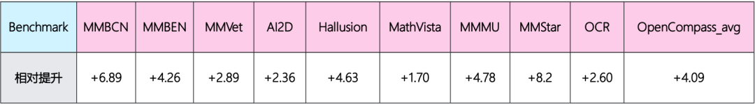 国产最强多模态宝座又易主？671B参数练就“火眼金睛”，基于DeepSeek打造