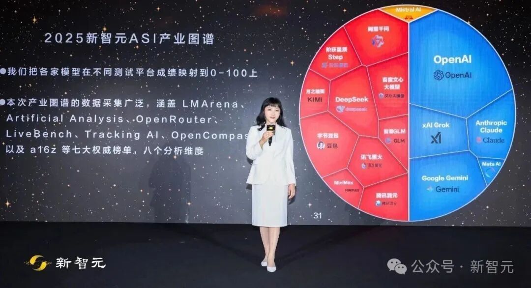 奥特曼豪赌万亿算力，OpenAI估值万亿美元 | 新智元ASI产业图谱10月号