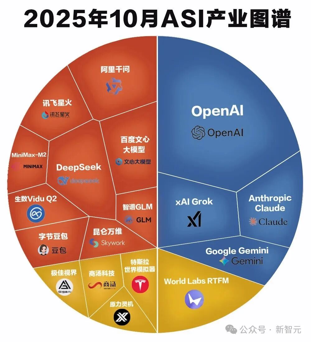 奥特曼豪赌万亿算力，OpenAI估值万亿美元 | 新智元ASI产业图谱10月号