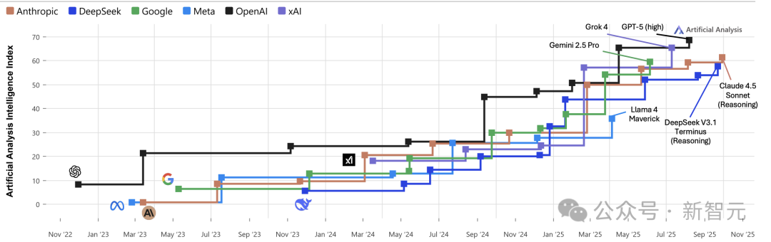 奥特曼豪赌万亿算力，OpenAI估值万亿美元 | 新智元ASI产业图谱10月号