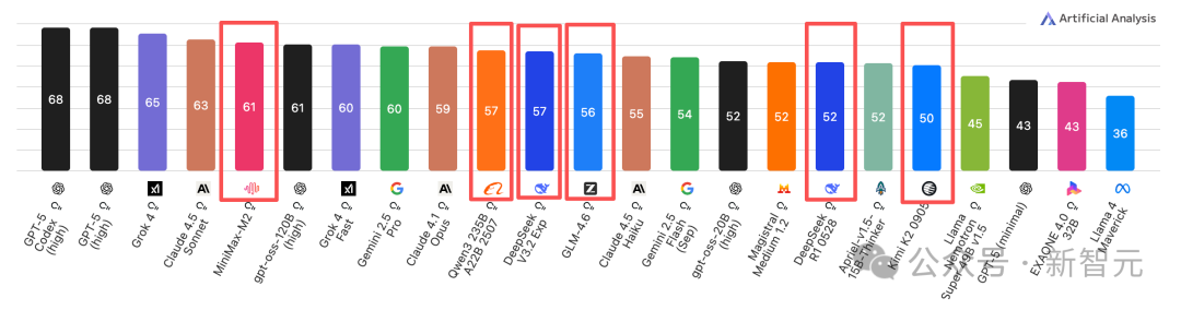 奥特曼豪赌万亿算力，OpenAI估值万亿美元 | 新智元ASI产业图谱10月号