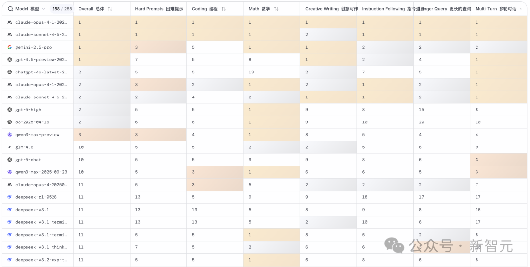 奥特曼豪赌万亿算力，OpenAI估值万亿美元 | 新智元ASI产业图谱10月号