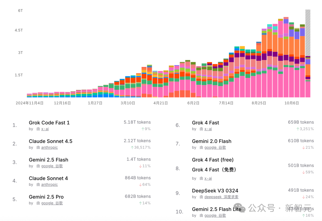 奥特曼豪赌万亿算力，OpenAI估值万亿美元 | 新智元ASI产业图谱10月号