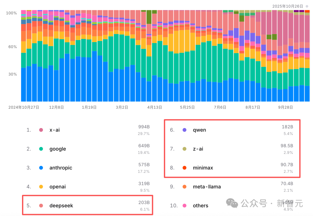 奥特曼豪赌万亿算力，OpenAI估值万亿美元 | 新智元ASI产业图谱10月号