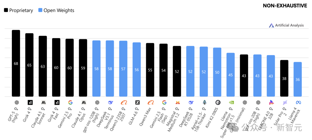 奥特曼豪赌万亿算力，OpenAI估值万亿美元 | 新智元ASI产业图谱10月号