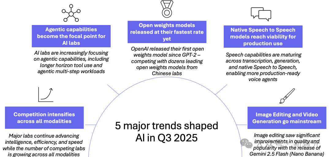 奥特曼豪赌万亿算力，OpenAI估值万亿美元 | 新智元ASI产业图谱10月号