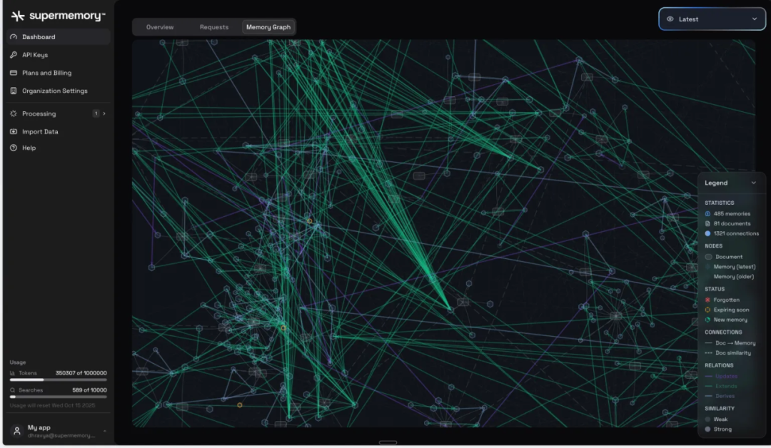 19岁辍学少年拿下260万美元：让谷歌AI负责人都抢着投资的秘密