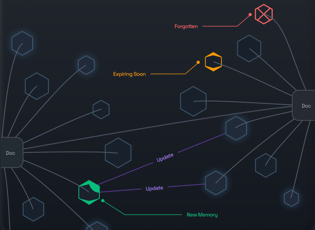 19岁辍学少年拿下260万美元：让谷歌AI负责人都抢着投资的秘密