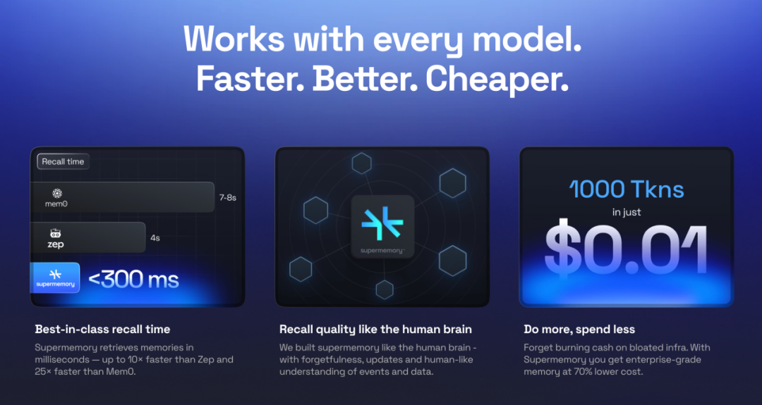 19岁辍学少年拿下260万美元：让谷歌AI负责人都抢着投资的秘密