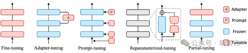 综述238篇遥感微调!清华院士团队指出9大方向 | CVMJ