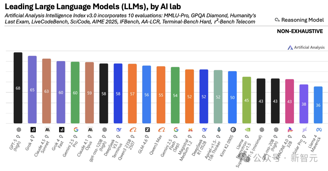 奥特曼豪赌万亿算力，OpenAI估值万亿美元 | 新智元ASI产业图谱10月号