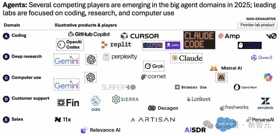 奥特曼豪赌万亿算力，OpenAI估值万亿美元 | 新智元ASI产业图谱10月号