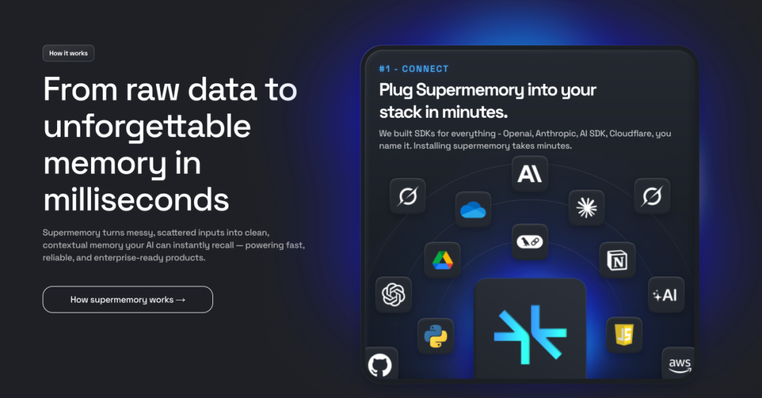 19岁辍学少年拿下260万美元：让谷歌AI负责人都抢着投资的秘密