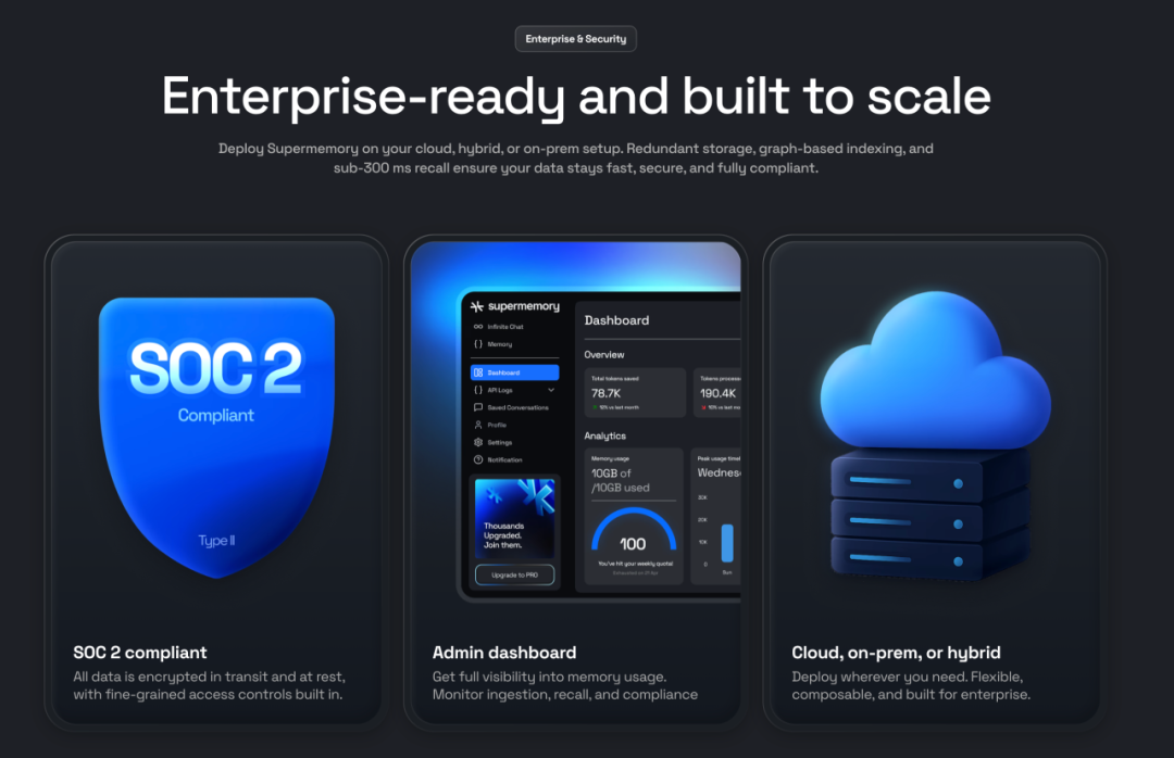 19岁辍学少年拿下260万美元：让谷歌AI负责人都抢着投资的秘密