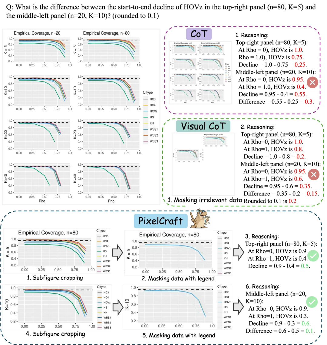 大模型如何准确读懂图表?微软亚研院教它“看、动手、推理”