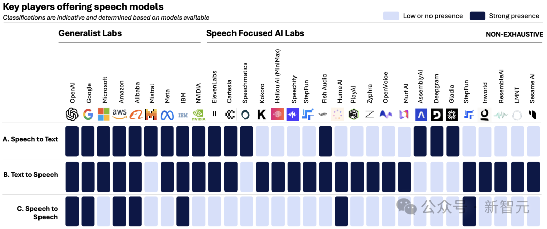 奥特曼豪赌万亿算力，OpenAI估值万亿美元 | 新智元ASI产业图谱10月号