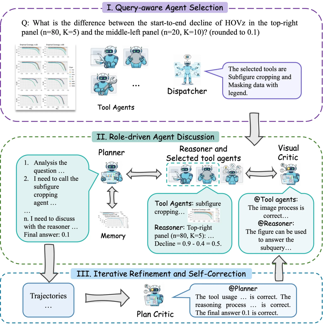 大模型如何准确读懂图表?微软亚研院教它“看、动手、推理”