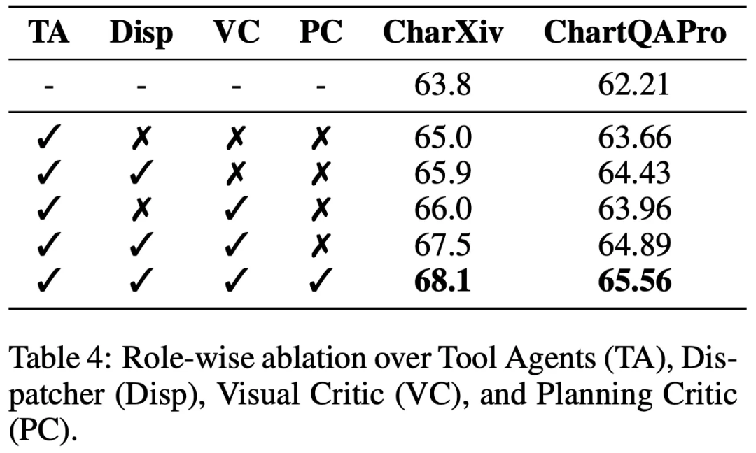 大模型如何准确读懂图表?微软亚研院教它“看、动手、推理”