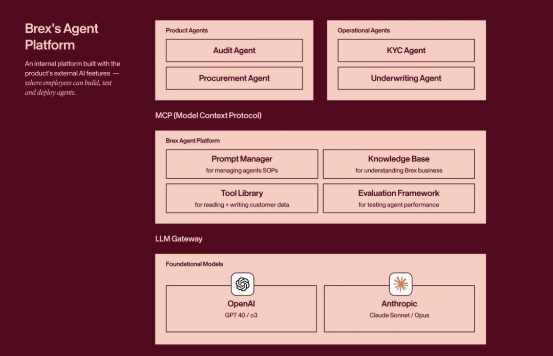 百亿美金独角兽的 AI 革命:效率提升 10 倍,COO 和 CTO 联手,彻底改造工作流