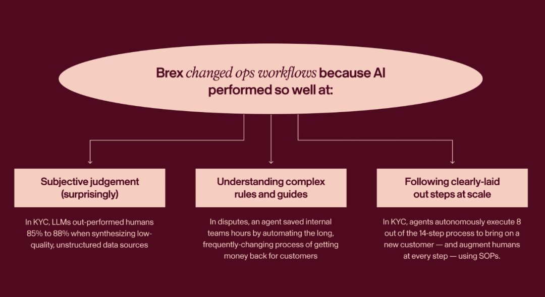 百亿美金独角兽的 AI 革命:效率提升 10 倍,COO 和 CTO 联手,彻底改造工作流