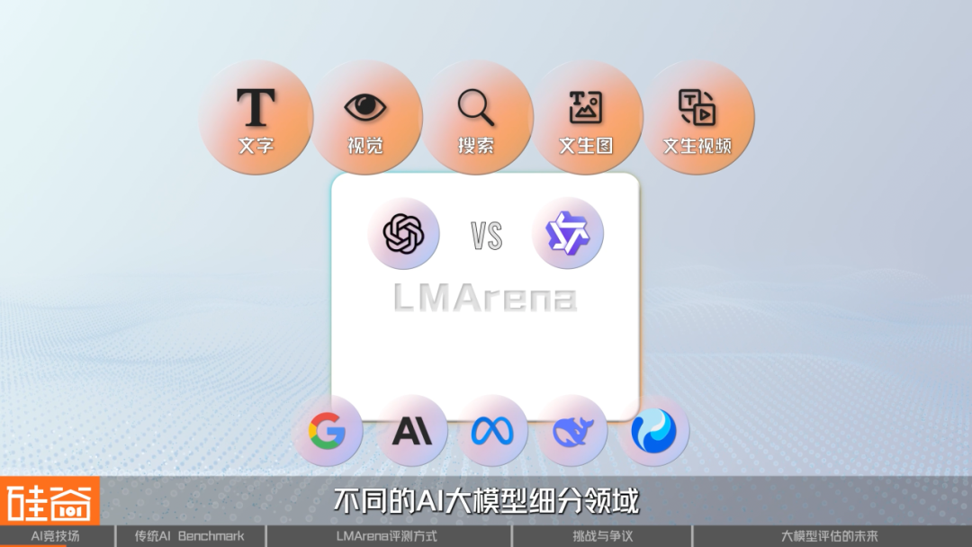 谁是AI之王？聊聊备受争议的AI评测与崛起的LMArena