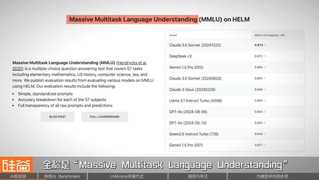 谁是AI之王？聊聊备受争议的AI评测与崛起的LMArena