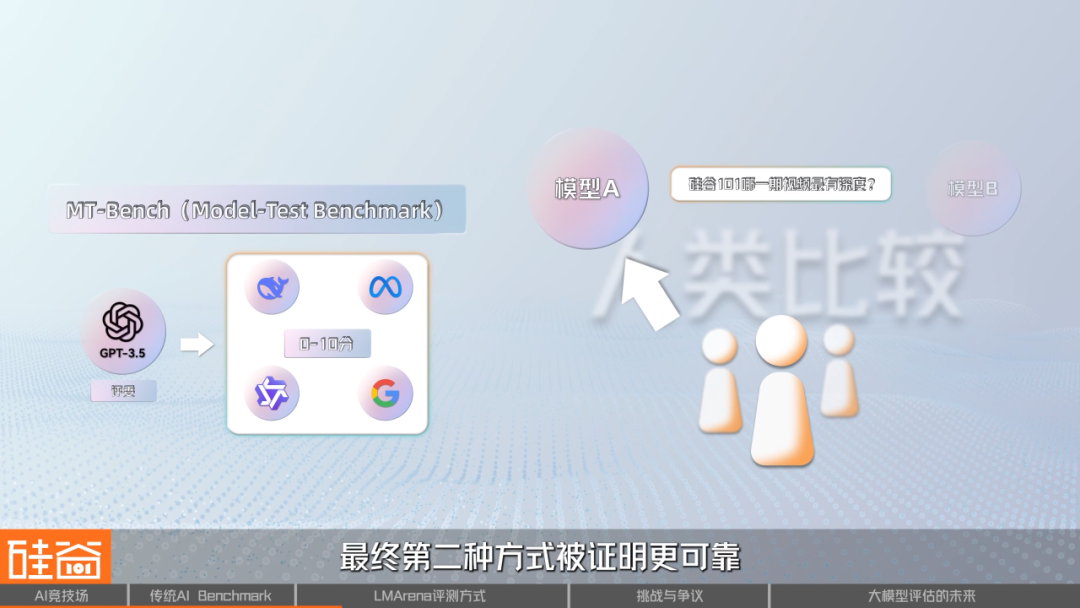 谁是AI之王？聊聊备受争议的AI评测与崛起的LMArena