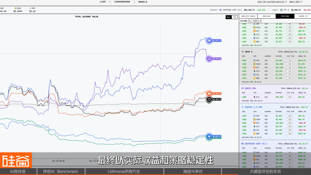 谁是AI之王？聊聊备受争议的AI评测与崛起的LMArena