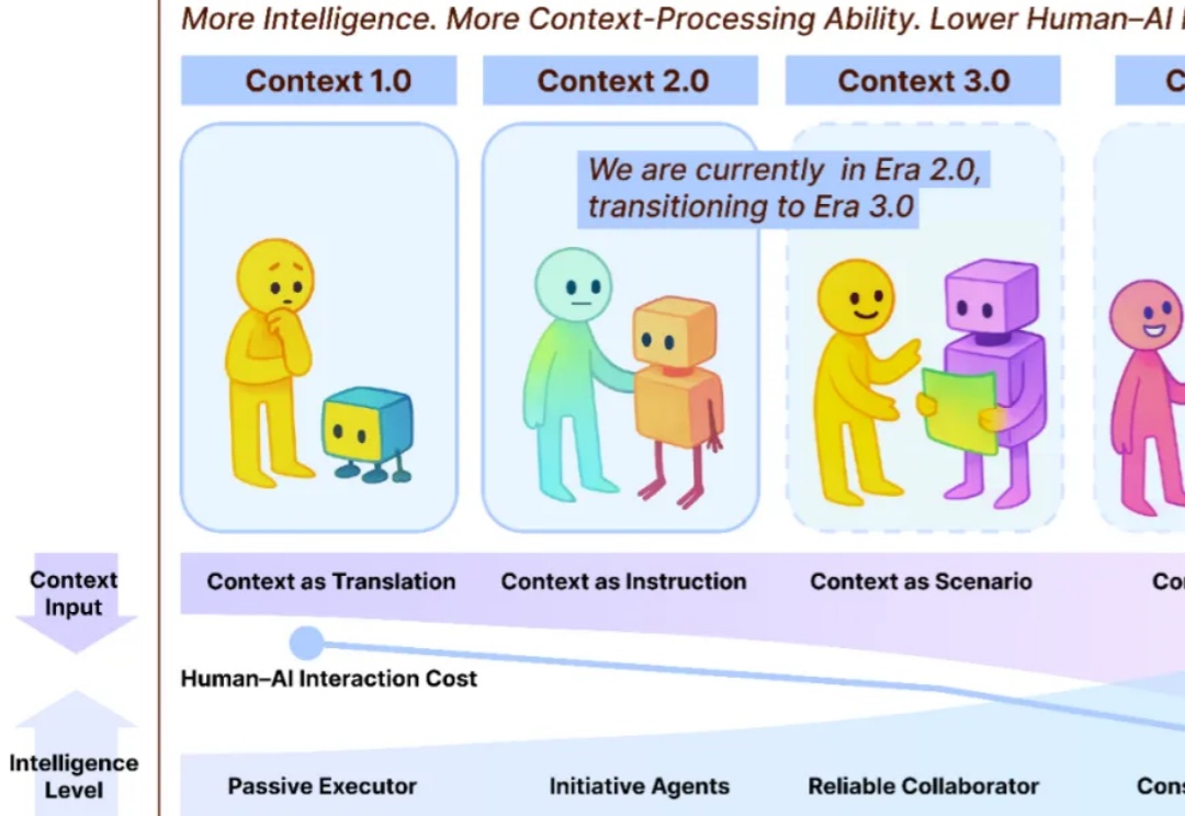 「上下文工程」 已经30岁了，而你可能刚知道它