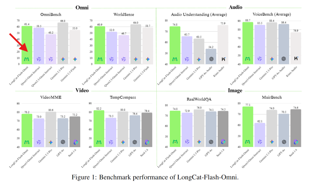 美团新独立APP，点不了菜只能点AI