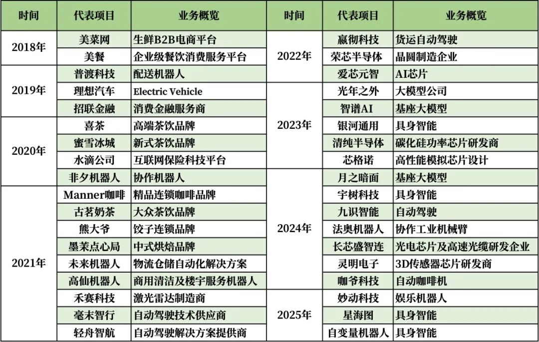美团新独立APP，点不了菜只能点AI