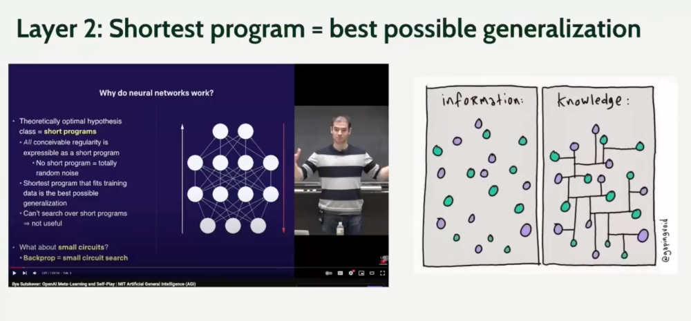 AI研究员田渊栋：“AI顿悟”的真相、大模型如何学会压缩世界｜独家