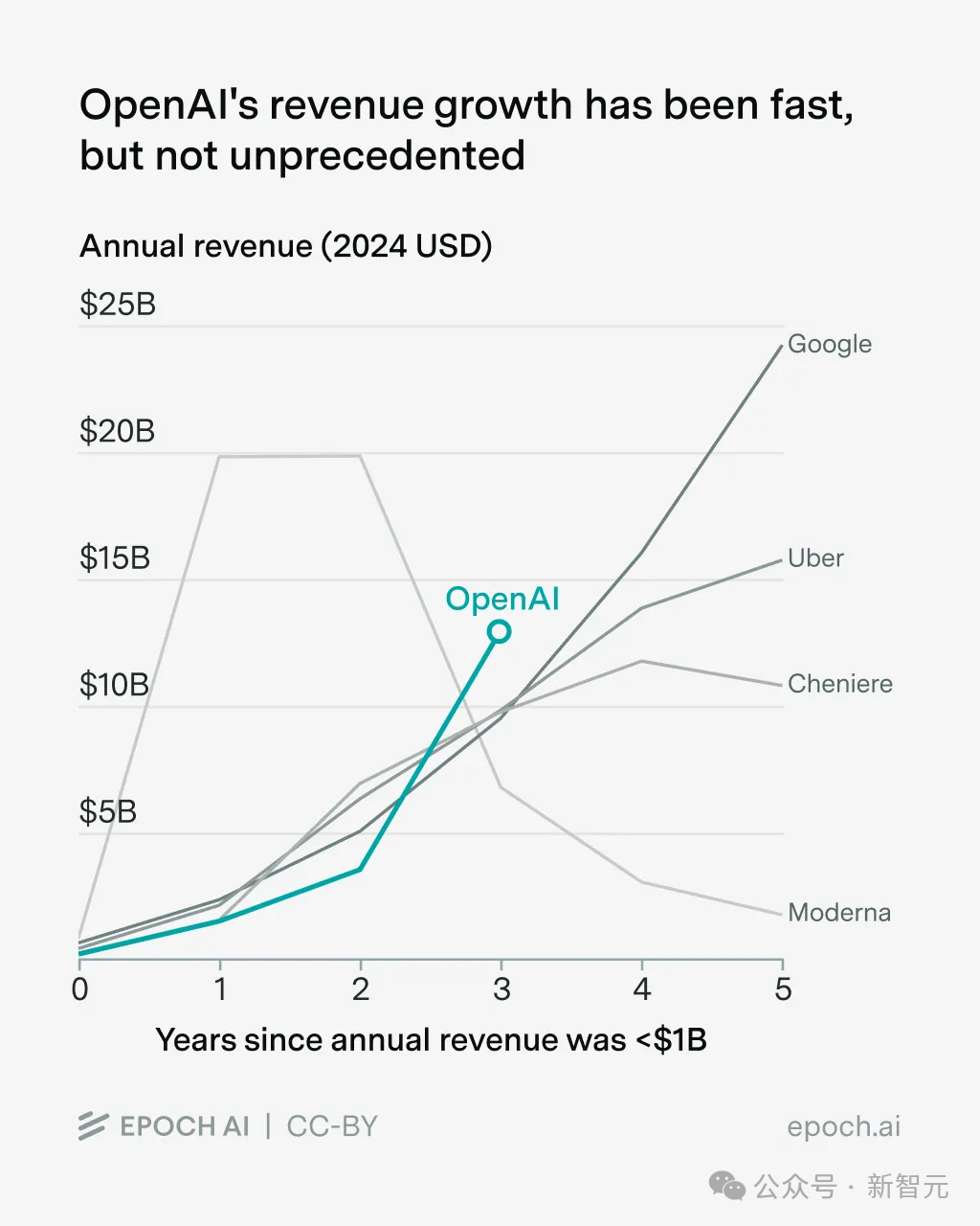 奥特曼豪赌万亿算力，OpenAI估值万亿美元 | 新智元ASI产业图谱10月号