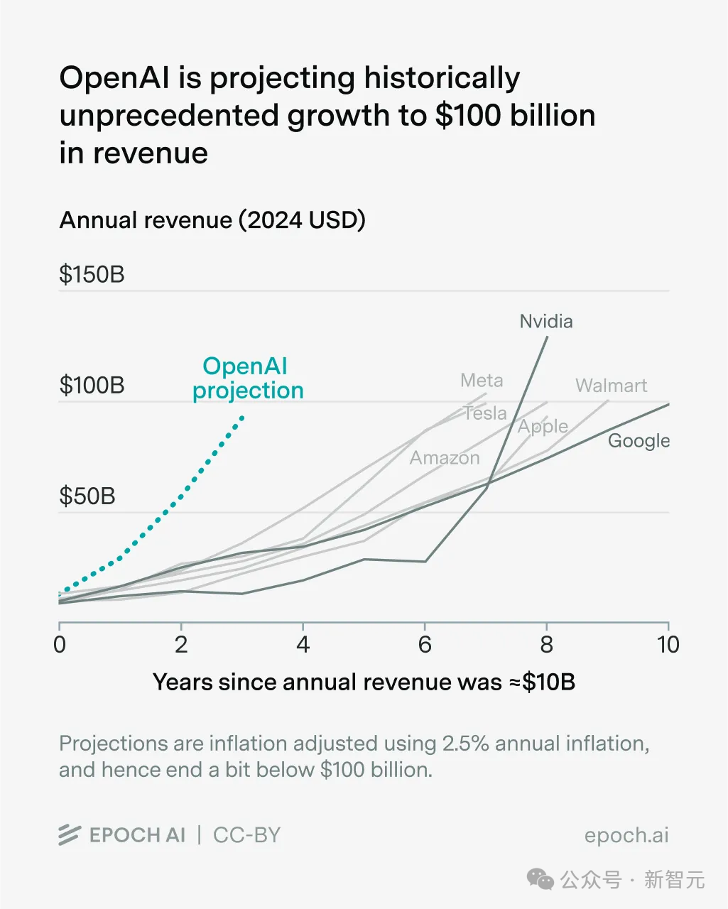 奥特曼豪赌万亿算力，OpenAI估值万亿美元 | 新智元ASI产业图谱10月号